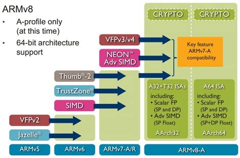 arm64-v8a|arm64 v8a meaning.